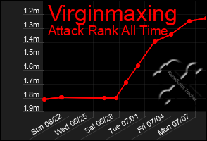 Total Graph of Virginmaxing