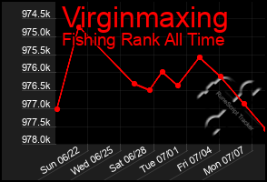 Total Graph of Virginmaxing