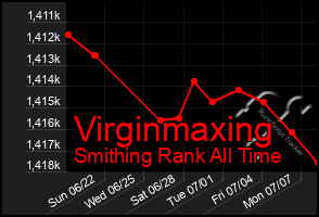Total Graph of Virginmaxing