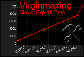Total Graph of Virginmaxing