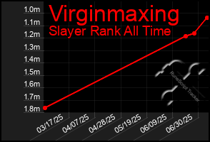 Total Graph of Virginmaxing