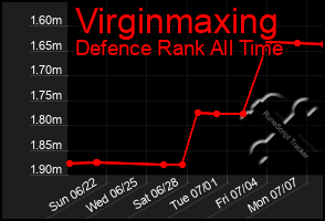 Total Graph of Virginmaxing