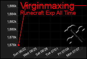 Total Graph of Virginmaxing