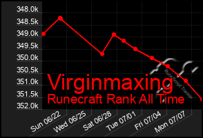Total Graph of Virginmaxing