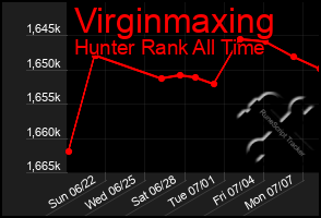 Total Graph of Virginmaxing