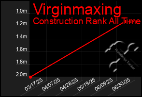 Total Graph of Virginmaxing