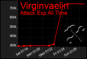 Total Graph of Virginvaelin