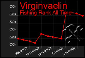 Total Graph of Virginvaelin