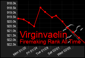 Total Graph of Virginvaelin