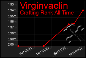 Total Graph of Virginvaelin