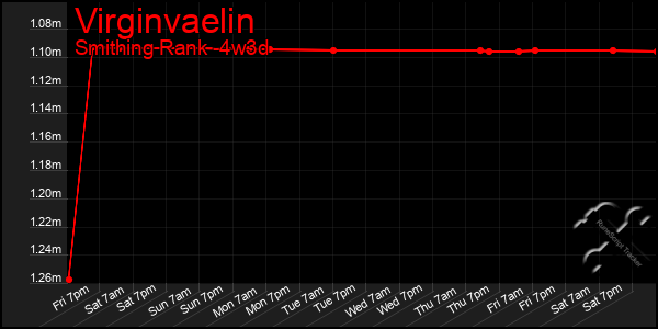 Last 31 Days Graph of Virginvaelin