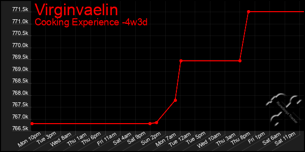 Last 31 Days Graph of Virginvaelin