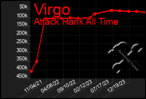 Total Graph of Virgo