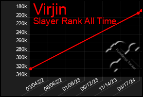 Total Graph of Virjin