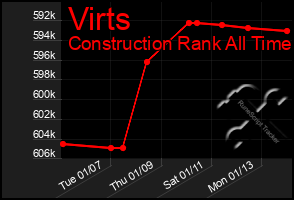 Total Graph of Virts