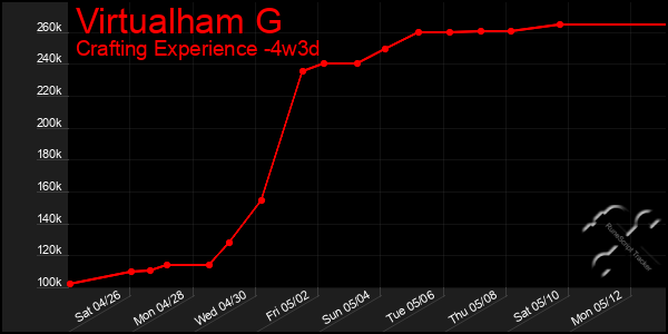 Last 31 Days Graph of Virtualham G