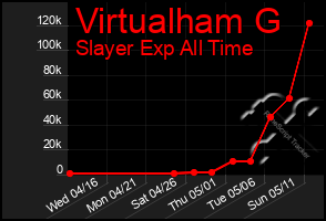 Total Graph of Virtualham G