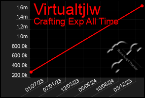 Total Graph of Virtualtjlw