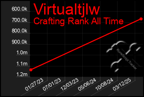 Total Graph of Virtualtjlw