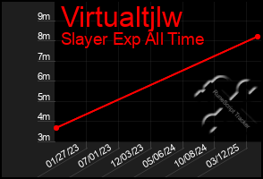 Total Graph of Virtualtjlw