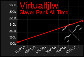Total Graph of Virtualtjlw