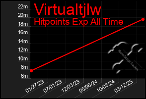 Total Graph of Virtualtjlw