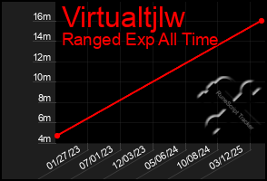 Total Graph of Virtualtjlw