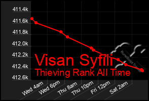 Total Graph of Visan Syfili
