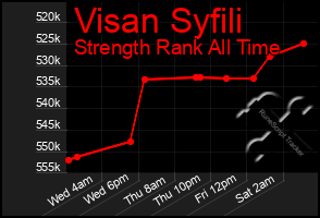 Total Graph of Visan Syfili