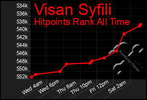 Total Graph of Visan Syfili