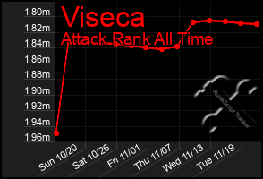 Total Graph of Viseca