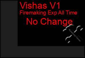Total Graph of Vishas V1