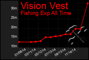 Total Graph of Vision Vest