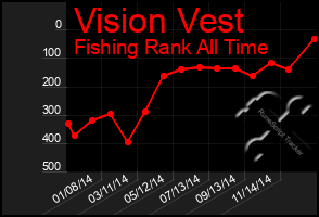 Total Graph of Vision Vest