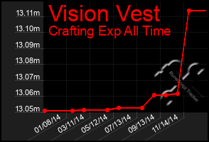 Total Graph of Vision Vest