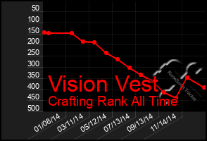 Total Graph of Vision Vest