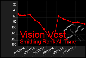 Total Graph of Vision Vest