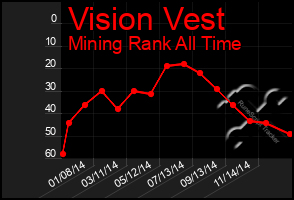 Total Graph of Vision Vest