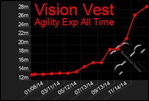 Total Graph of Vision Vest