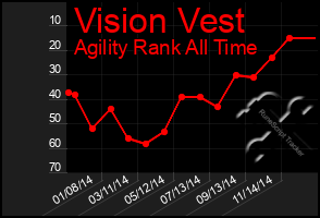 Total Graph of Vision Vest