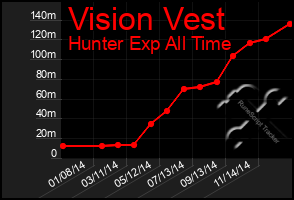 Total Graph of Vision Vest