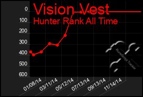 Total Graph of Vision Vest