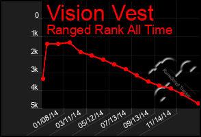 Total Graph of Vision Vest