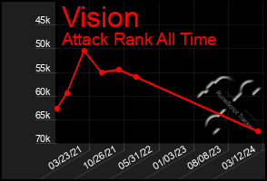 Total Graph of Vision