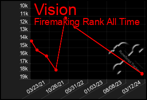 Total Graph of Vision