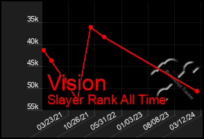 Total Graph of Vision