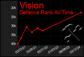 Total Graph of Vision