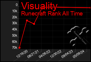 Total Graph of Visuality