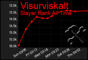 Total Graph of Visurviskalt