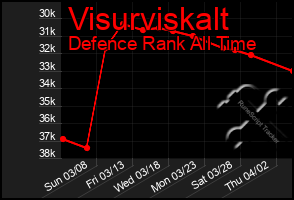 Total Graph of Visurviskalt